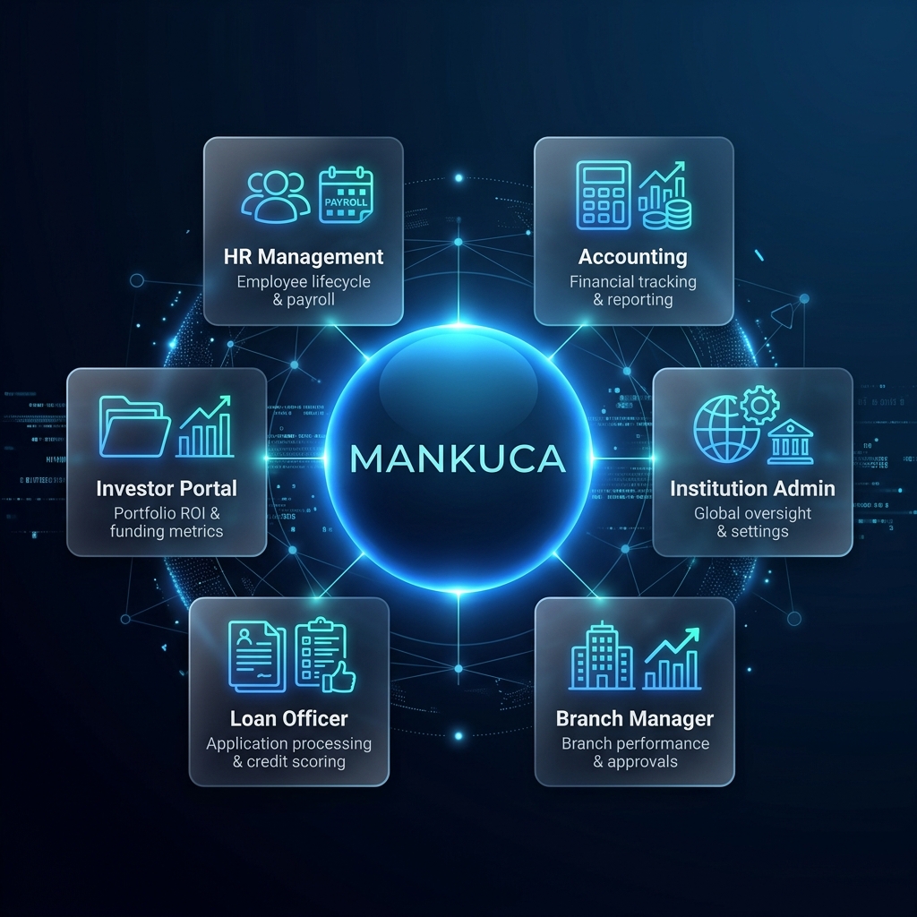 Mankuca Dashboard